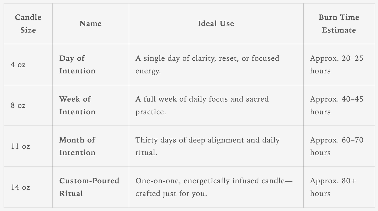 Fierce Spirit Intention Candle - Clementine, Labdanum & Sandalwood